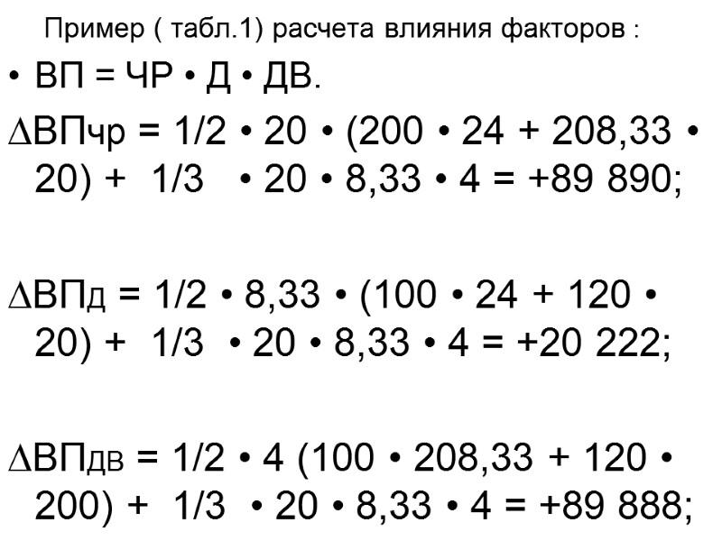 Пример ( табл.1) расчета влияния факторов : ВП = ЧР • Д • ДВ.